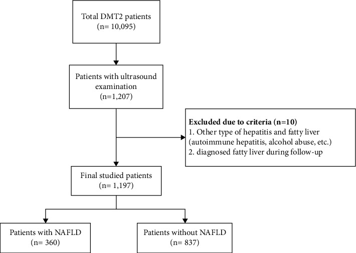 Nonalcoholic Fatty Liver Disease as a Potential Risk Factor for Cardiovascular Disease in Patients with Type 2 Diabetes: A Prospective Cohort Study.