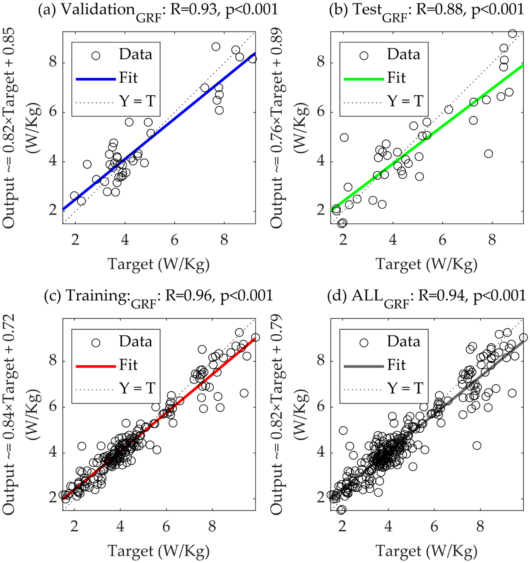 Ground Reaction Forces and Joint Moments Predict Metabolic Cost in Physical Performance: Harnessing the Power of Artificial Neural Networks.