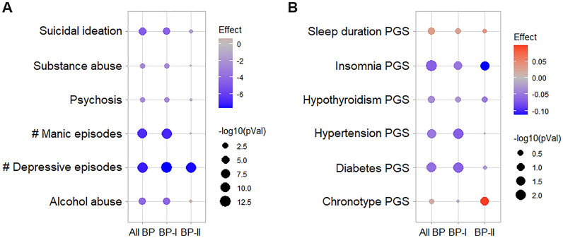 Exploring the genetics of lithium response in bipolar disorders.