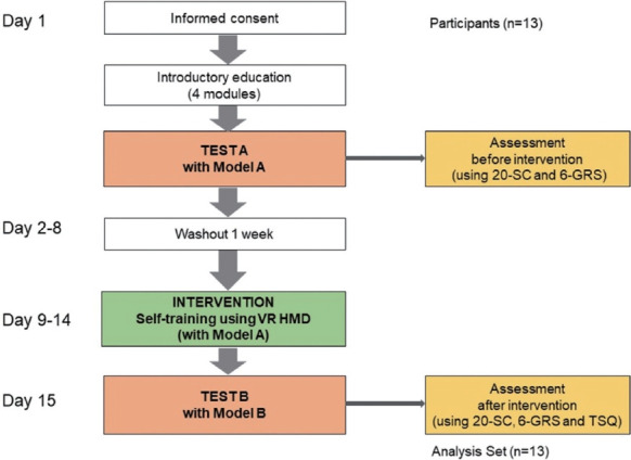 Effect of Self-Training Using Virtual Reality Head-Mounted Display Simulator on the Acquisition of Holmium Laser Enucleation of the Prostate Surgical Skills.