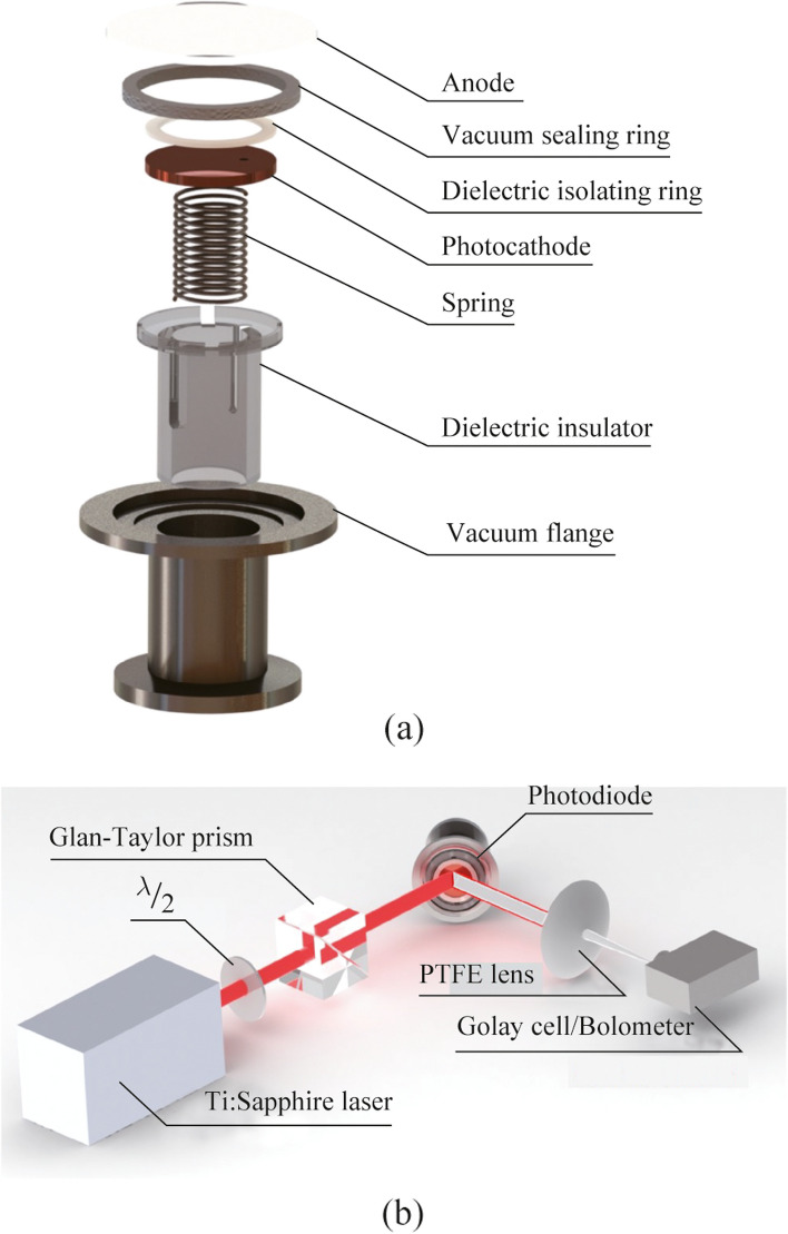 Pulsed THz radiation under ultrafast optical discharge of vacuum photodiode.