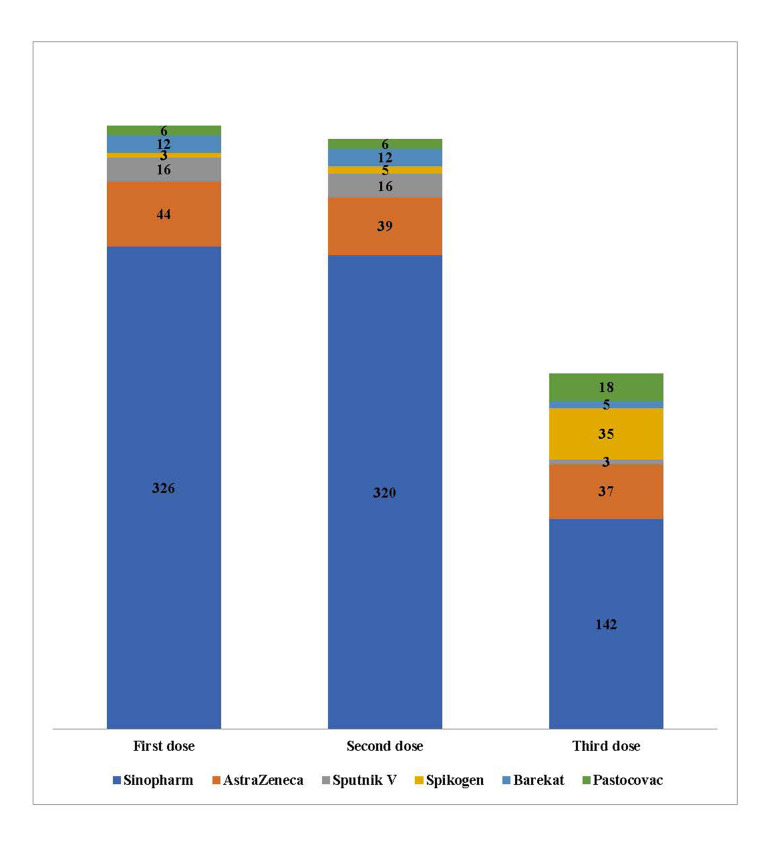 Menstrual Cycle Disturbances after COVID-19 Vaccination: A Cross-Sectional Study.