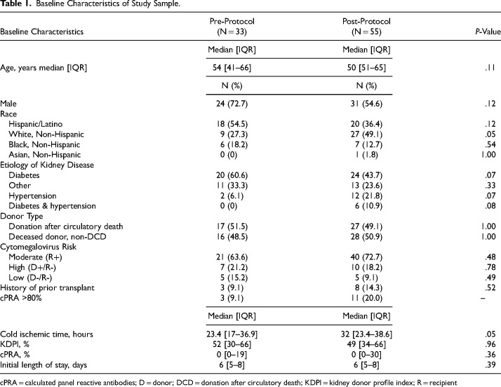 Impact of Cumulative 6 mg/kg Antithymocyte Globulin on Early Posttransplant Outcomes in Kidney Transplant Recipients with Delayed Graft Function.
