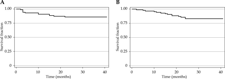 Pre-treatment T2-weighted magnetic resonance radiomics for prediction of loco-regional recurrence after image-guided adaptive brachytherapy for locally advanced cervical cancer.