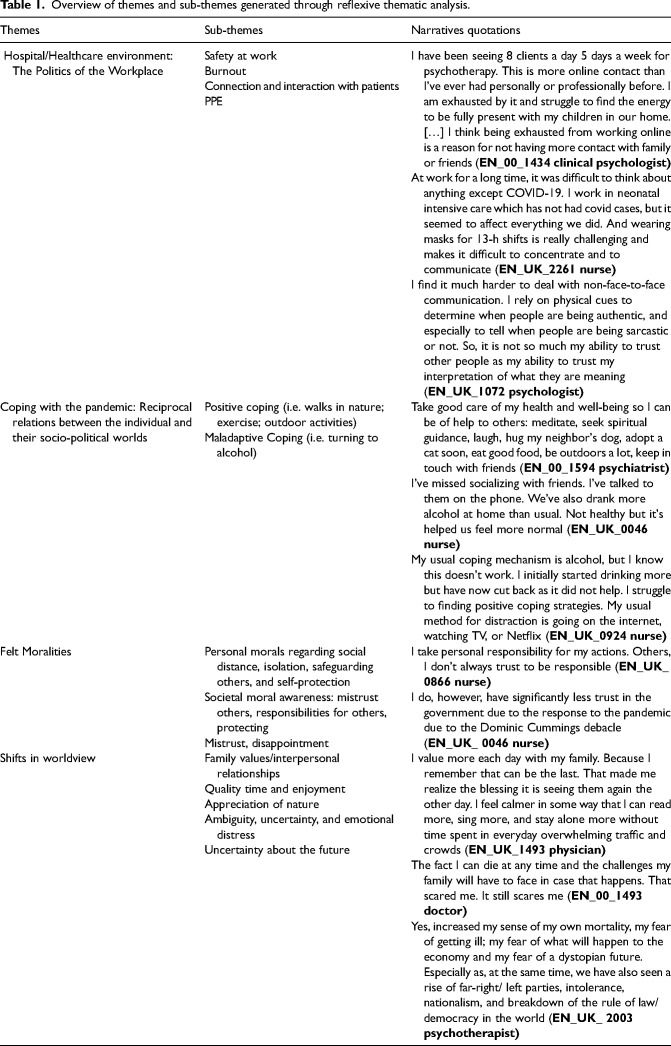 Psychiatry as a vocation: Moral injury, COVID-19, and the phenomenology of clinical practice.