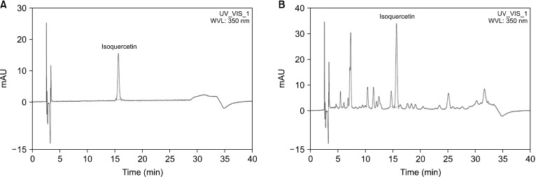 Rose Petal Extract Ameliorates Obesity in High Fat Diet-Induced Obese Mice.