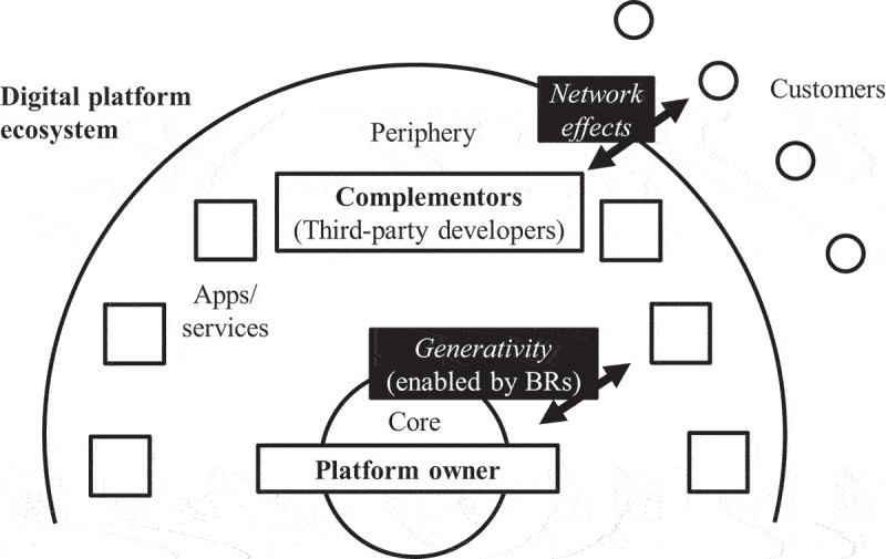 The Effect of Digital Platform Strategies on Firm Value in the Banking Industry.