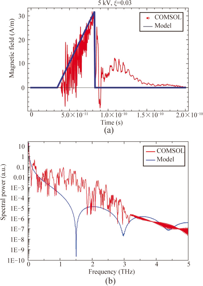 Pulsed THz radiation under ultrafast optical discharge of vacuum photodiode.