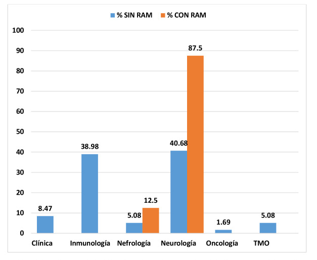[Off-label use of intravenous immunoglobulin g in a highly complex pediatric hospital in Argentina. A prospective observational study]