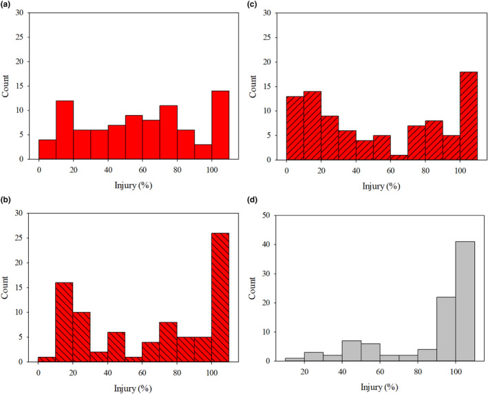 Confirmation and inheritance of glufosinate resistance in an <i>Amaranthus palmeri</i> population from North Carolina.