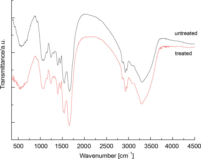 Impact of <i>Spirulina platensis</i> biomass on the viability of <i>Lactobacillus delbrueckii</i> subsp. <i>bulgaricus</i> strain during the freeze-drying process.