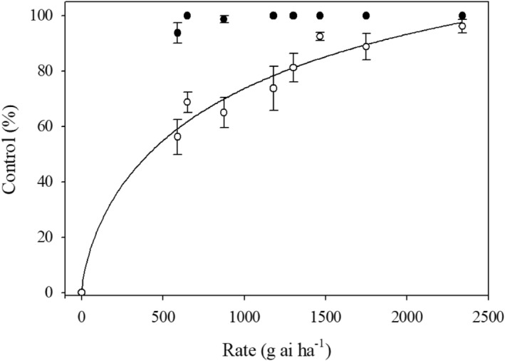 Confirmation and inheritance of glufosinate resistance in an <i>Amaranthus palmeri</i> population from North Carolina.