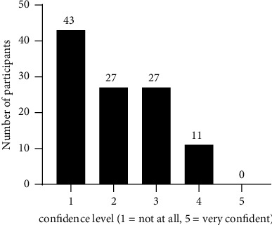 Residents' Knowledge regarding Recreational Drug Screening Immunoassays at a Swiss Hospital Group.