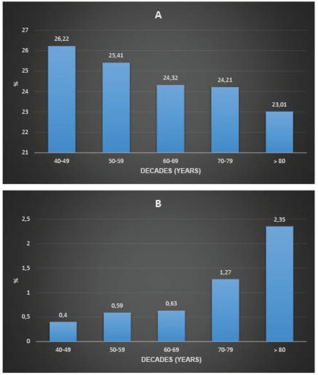 Effect of age of initiation of mammography breast cancer screening.