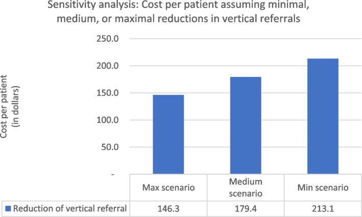Estimating the budget impact of a Tuberculosis strategic purchasing pilot study in Medan, Indonesia (2018-2019).