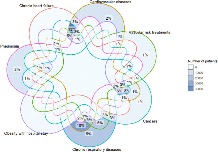 Health and Economic Impact of Different Long-Term Oxygen Therapeutic Strategies in Patients with Chronic Respiratory Failure: A French Nationwide Health Claims Database (SNDS) Study.