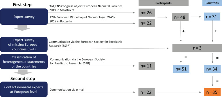Europe-wide comparison regarding the first medical examination of the newborn after birth: Absence of uniform standards.