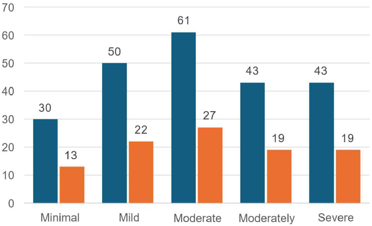Prevalence of Depression Among Women Using Hormonal Contraceptives in Mogadishu, Somalia: A Cross-Sectional Study.