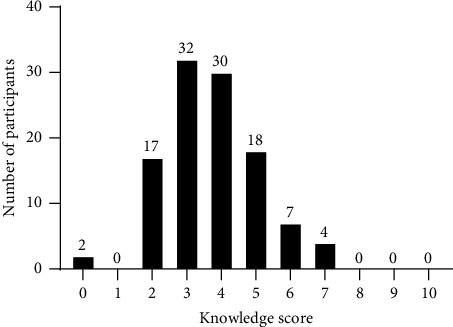 Residents' Knowledge regarding Recreational Drug Screening Immunoassays at a Swiss Hospital Group.