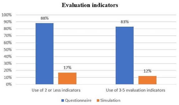 Community pharmacists' treatment patterns and counselling of acute diarrhea in children: A simulation-based cross-sectional study.