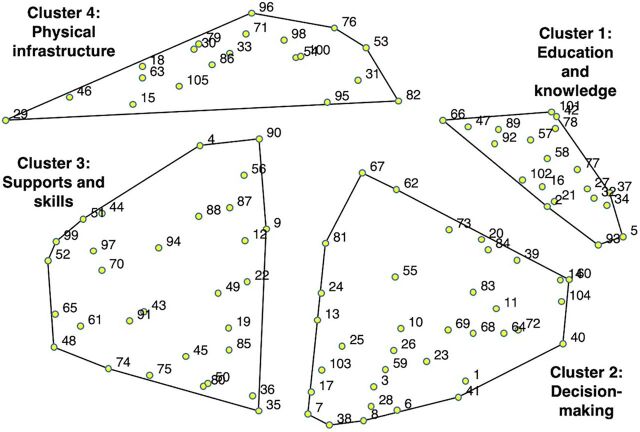 Empowerment Among Adolescent Girls in Nepal: A Concept Mapping Exploratory Study.
