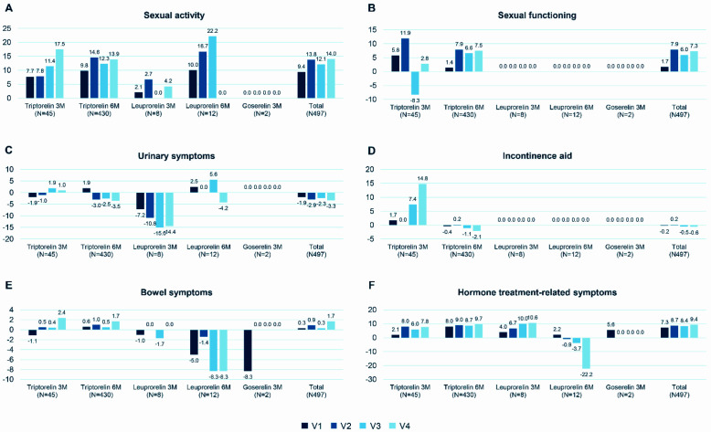 Evaluation of the criteria for renewal of LHRH agonists in patients with prostate cancer: results of the ANAREN Study.