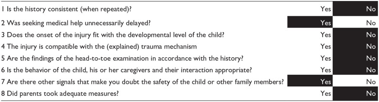Screening for Child Abuse in the Emergency Department of Academic Hospital Paramaribo in Suriname.
