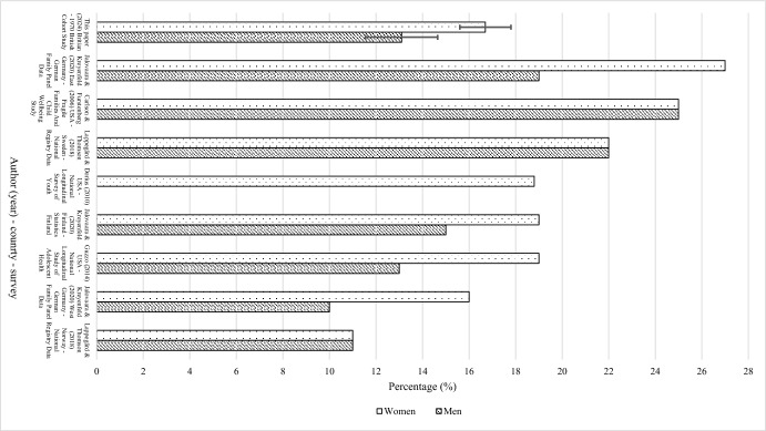 Educational Gradient of Multi-partner Fertility: First Estimates for the UK.