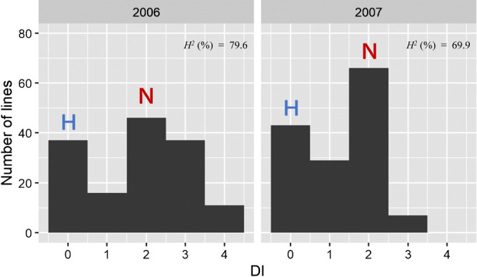 Identification of a major QTL conferring resistance to <i>wheat yellow mosaic virus</i> derived from the winter wheat 'Hokkai 240' on chromosome 2AS.