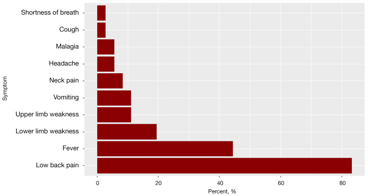 Analysis of antibiotic regimens and outcomes in spinal brucellosis: insights from a retrospective cohort study in Makkah, Saudi Arabia.