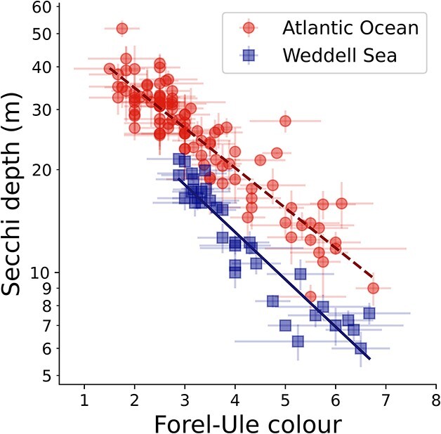 Ocean-colour anomalies quantified by the human eye.