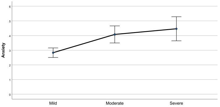 Impact of chronic painful temporomandibular disorders on quality of life.