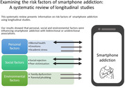 Risk Factors of Smartphone Addiction: A Systematic Review of Longitudinal Studies.