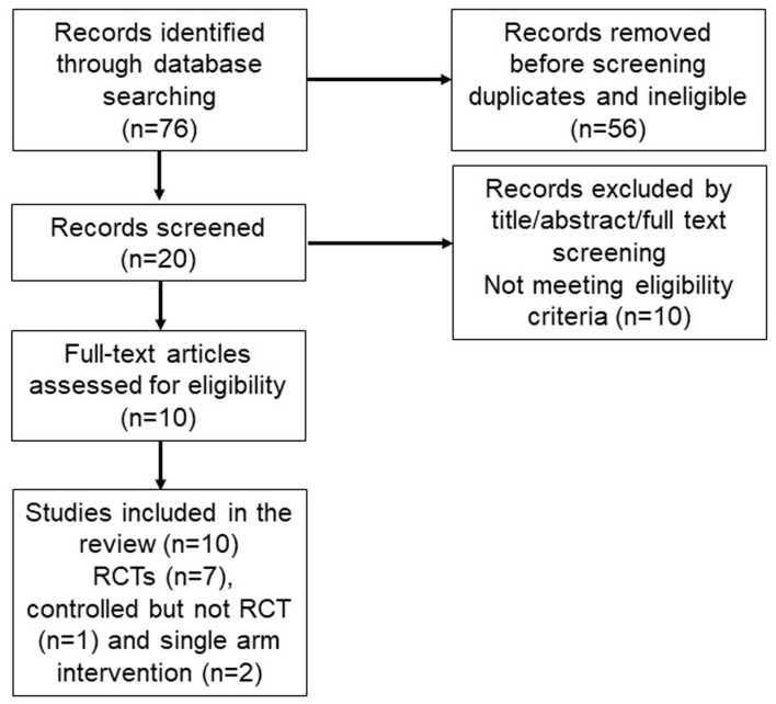 Potential Therapeutic Role of Respiratory Muscle Training in Dyspnea Management of Cancer Survivors: A Narrative Review.