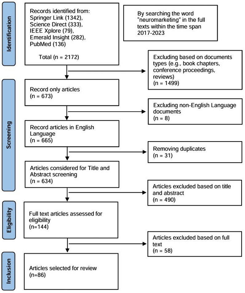 A systematic review on EEG-based neuromarketing: recent trends and analyzing techniques.