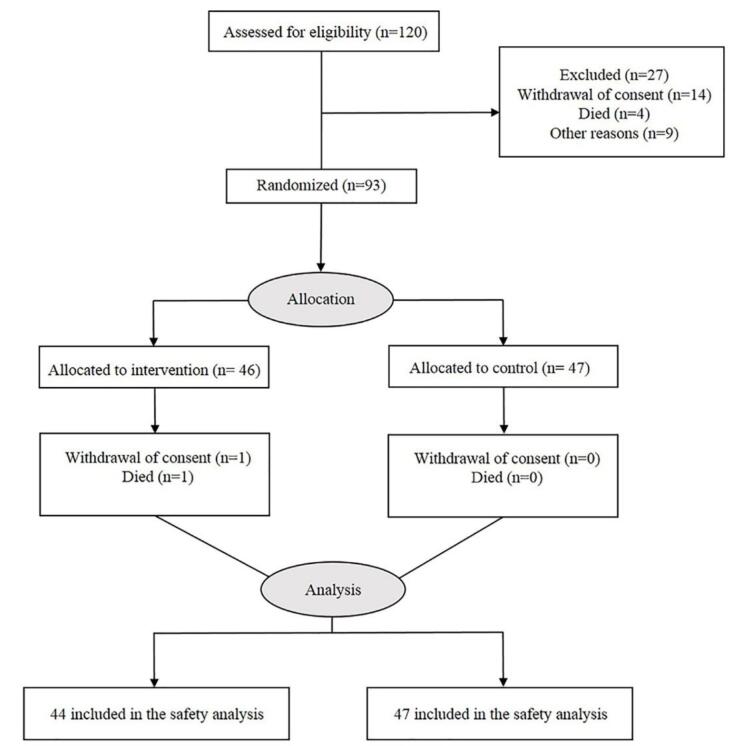 Effectiveness of dolutegravir in moderate severity COVID-19 patients: A single-center, randomized, double-blind, placebo-controlled trial.