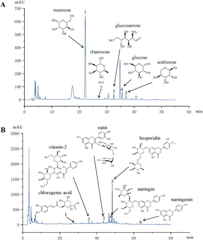 The effect of modified Qiyuan paste on mice with low immunity and sleep deprivation by regulating GABA nerve and immune system.