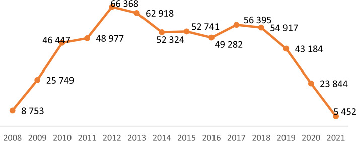 Return on investment in science: twenty years of European Commission funded research in Alzheimer's dementia, breast cancer and prostate cancer.