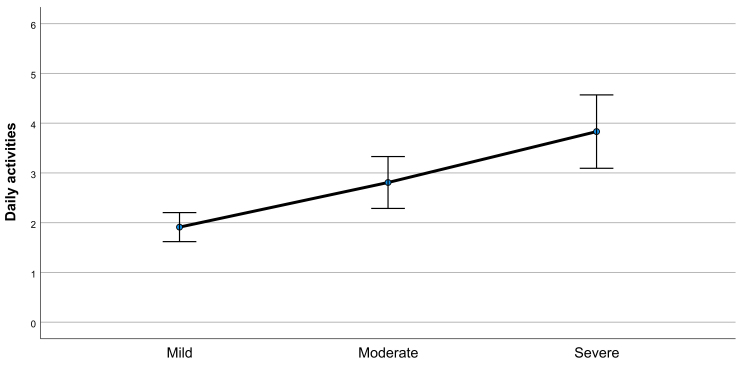 Impact of chronic painful temporomandibular disorders on quality of life.