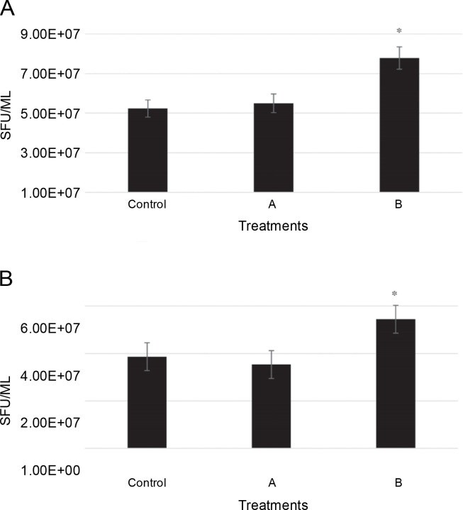 Evaluation of the effect of magnetic field on rapeseed growth and the causal agent of blackleg disease, <i>Phoma lingam</i>.