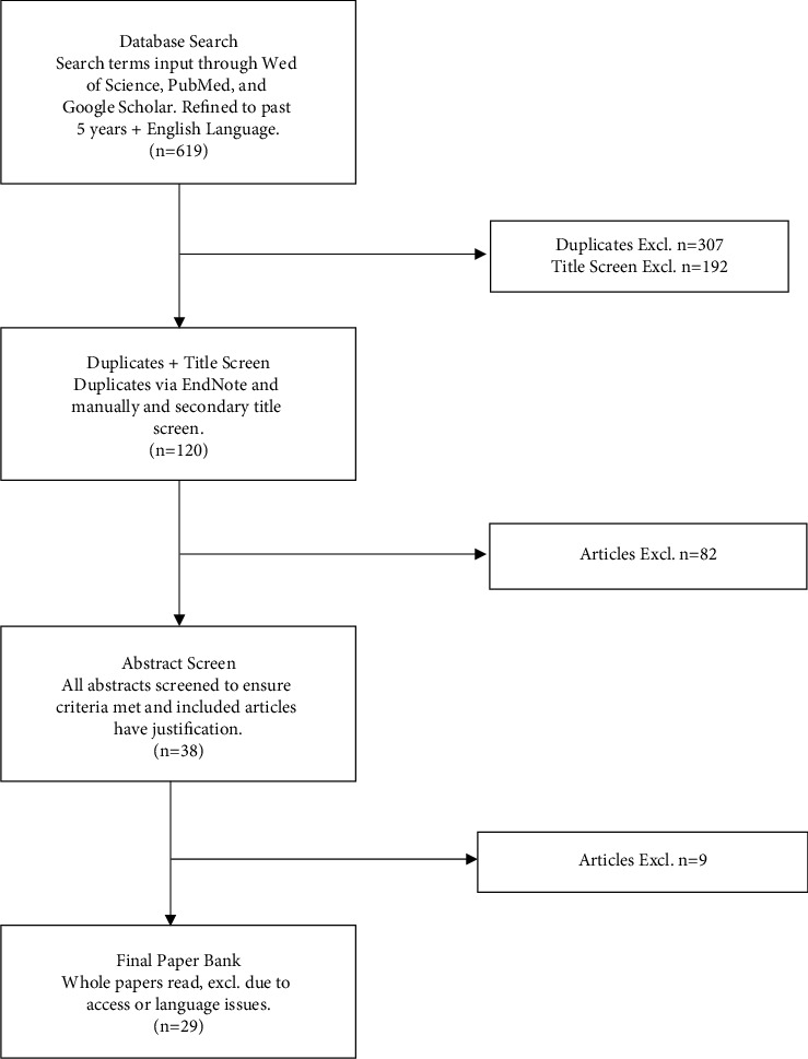 The Effectiveness of Quadratus Lumborum and Fascia Iliaca Blocks on Patient Outcomes in Hip Arthroplasty.