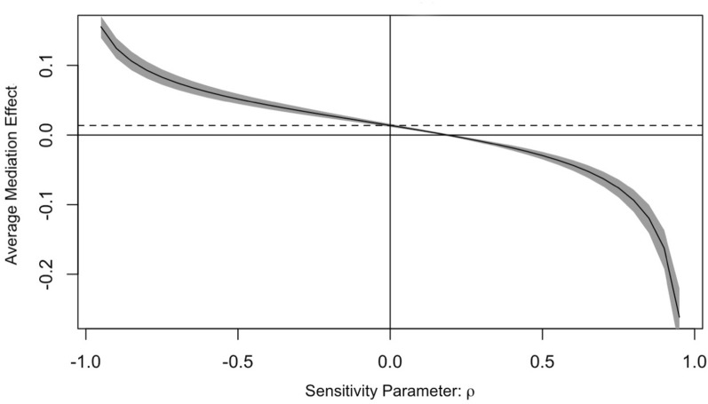Coprevalence and associations of diabetes mellitus and hypertension among people living with HIV/AIDS in Cameroon.
