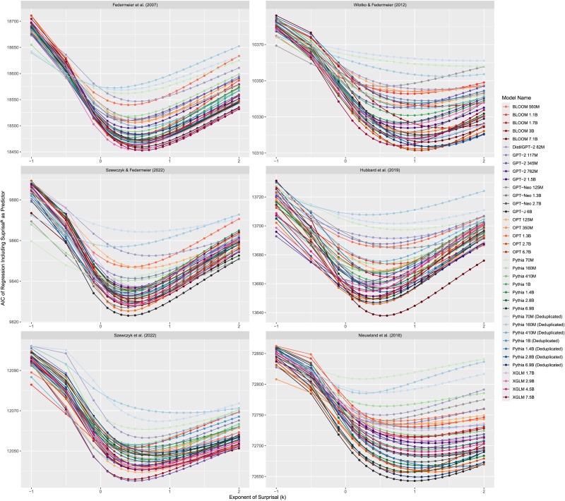 On the Mathematical Relationship Between Contextual Probability and N400 Amplitude.