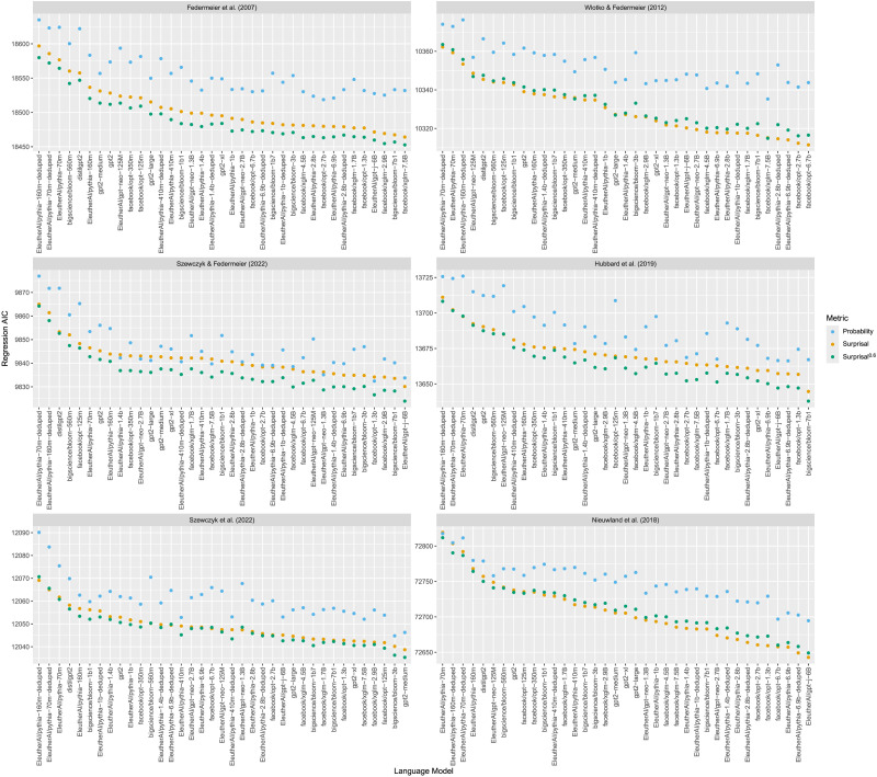 On the Mathematical Relationship Between Contextual Probability and N400 Amplitude.
