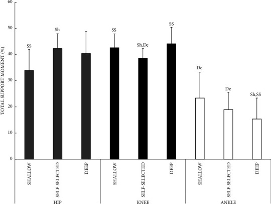 Effect of Countermovement Depth on the Neuromechanics of a Vertical Jump.