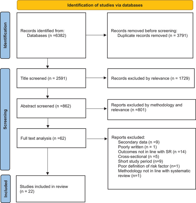 Risk Factors of Smartphone Addiction: A Systematic Review of Longitudinal Studies.