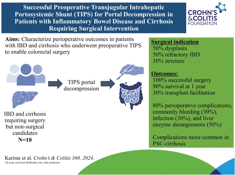 Successful Preoperative Transjugular Intrahepatic Portosystemic Shunt for Portal Decompression in Patients With Inflammatory Bowel Disease and Cirrhosis Requiring Surgical Intervention.