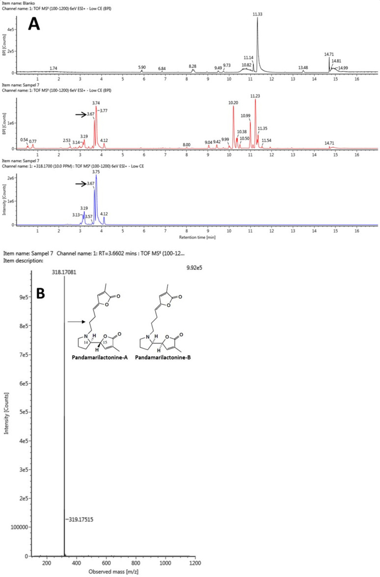 <i>Pandanus amaryllifoius</i> Roxb. Leaves Ethanol Extract Ameliorates Lipid and Proinflammatory Cytokines Profiles in a Rat Model of Dyslipidemia.