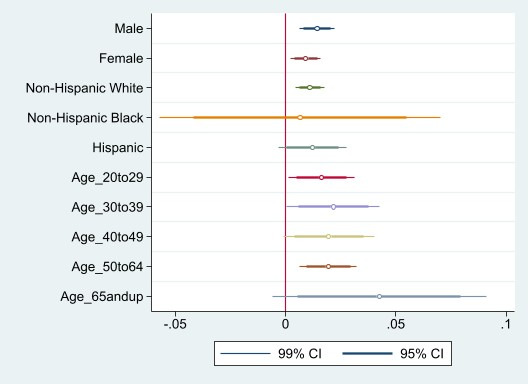 The Association of Broadband Internet Use With Drug Overdose Mortality Rates in the United States: Cross-Sectional Analysis.