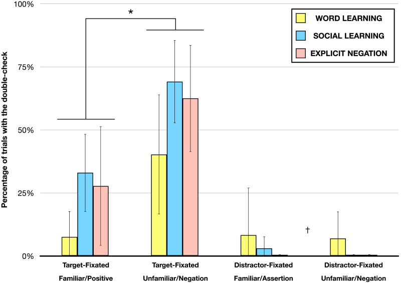 A Continuity in Logical Development: Domain-General Disjunctive Inference by Toddlers.